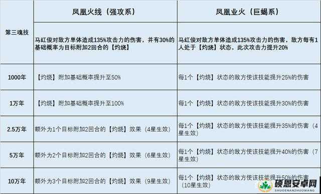 魔灵召唤中火凤凰角色深度解析及全方位培养攻略